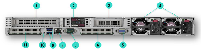 Сервер HP Proliant DL360 Gen11 вид сзади Standard