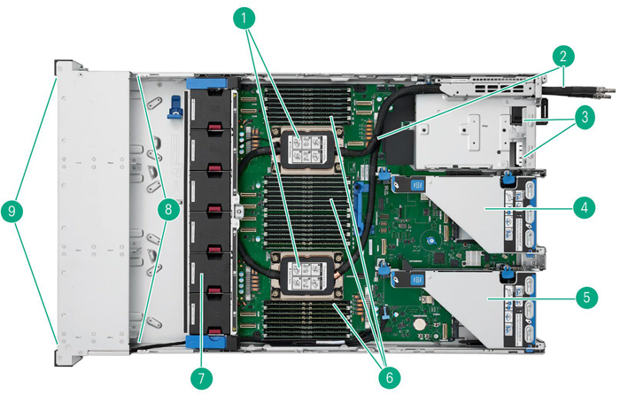 Сервер HP ProLiant dl380 Gen12 - внутренний вид
