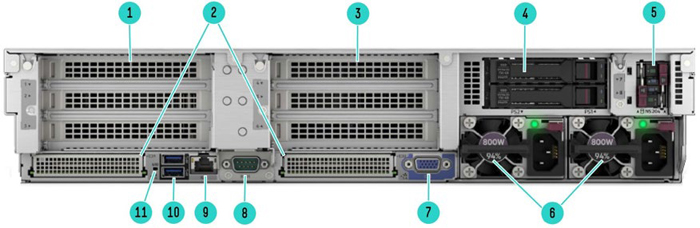Сервер HP Proliant DL380 Gen11 - вид сзади Standard 