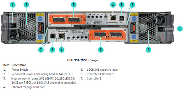 СХД HPE MSA 2060 - вид сзади