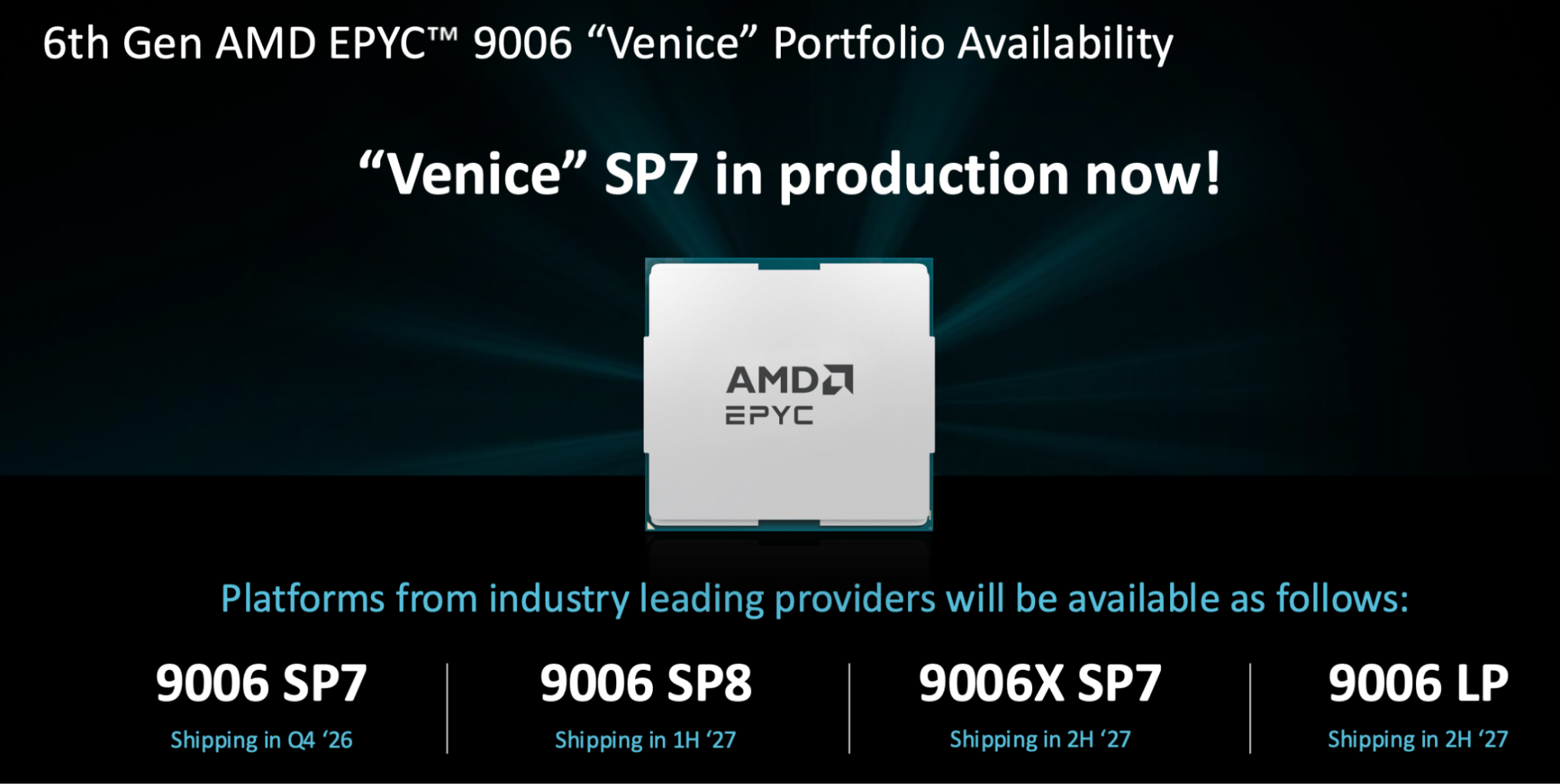 План выхода серверных платформ на базе AMD EPYC 9006: SP7 — IV квартал 2026 года, SP8 — первая половина 2027 года, 9006X и 9006 LP — вторая половина 2027 года