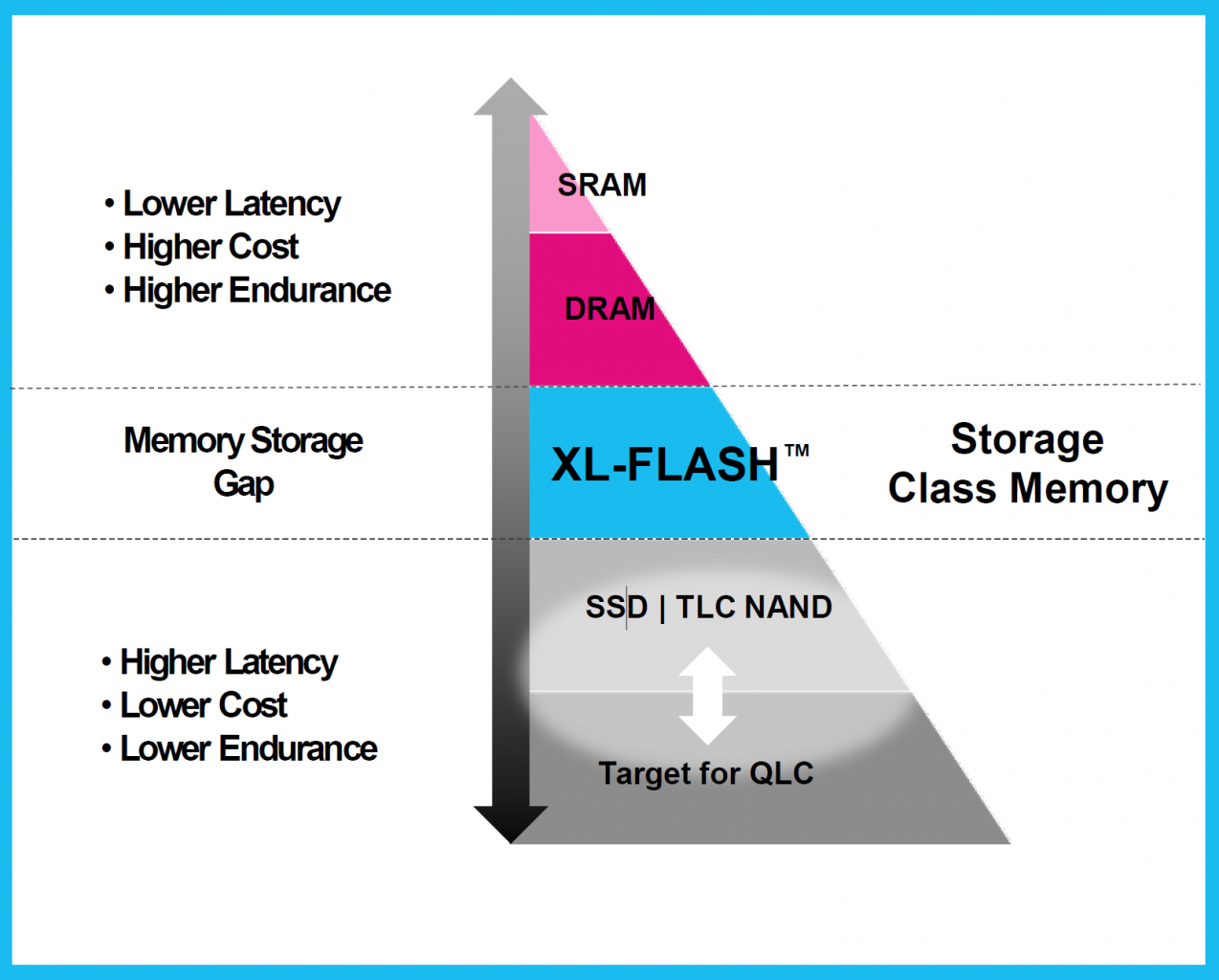 slc-ssd-1.png