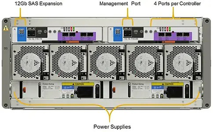 СХД Dell PowerVault ME5084 - вид сзади