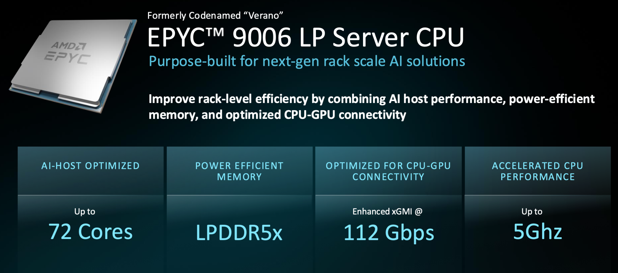 Предварительные характеристики AMD EPYC 9006 LP Verano: до 72 ядер, частота до 5 ГГц, память LPDDR5X и интерфейс xGMI со скоростью 112 Гбит/с