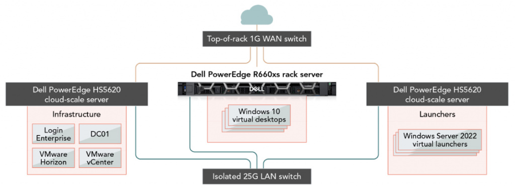 Обзор_Dell-PowerEdge_R660xs_7.jpg