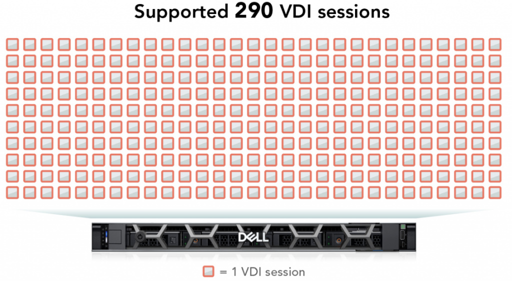 Обзор_Dell-PowerEdge_R660xs_8.jpg