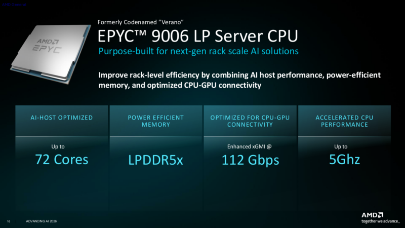 EPYC 9006 LP Verano: анонсированная конфигурация с числом ядер до 72, памятью LPDDR5X, частотой до 5 ГГц и усовершенствованным интерфейсом xGMI.