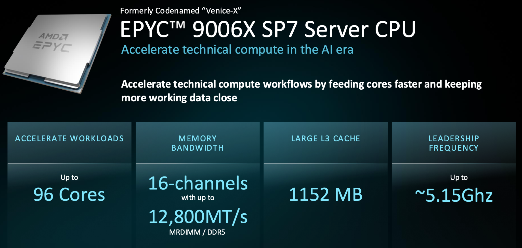 Предварительные характеристики AMD EPYC 9006X SP7: до 96 ядер, 1152 Мбайт кэша третьего уровня, 16 каналов памяти и частота около 5,15 ГГц