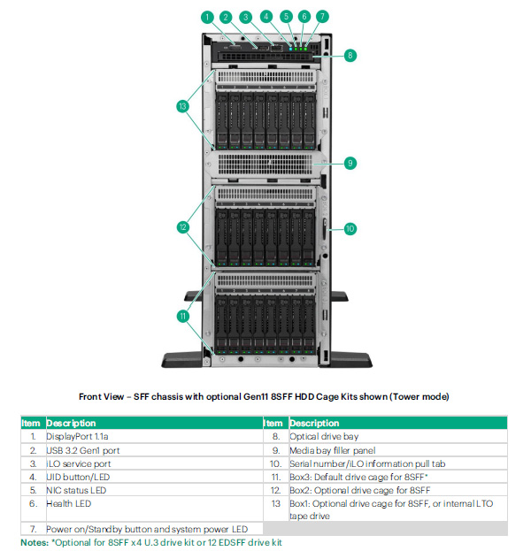 HPE ProLiant ml350 Gen11 - вид спереди