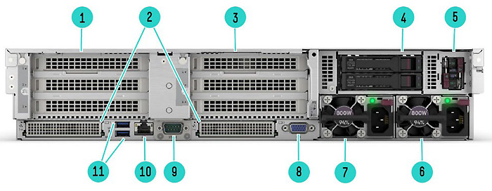 Сервер HP ProLiant DL385 Gen11 - вид сзади