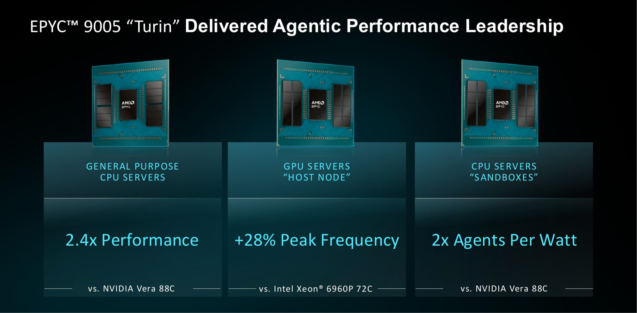 Оценка AMD для EPYC 9005 Turin: производительность универсальных серверов, частота управляющих процессоров и расчетное число программных агентов на ватт