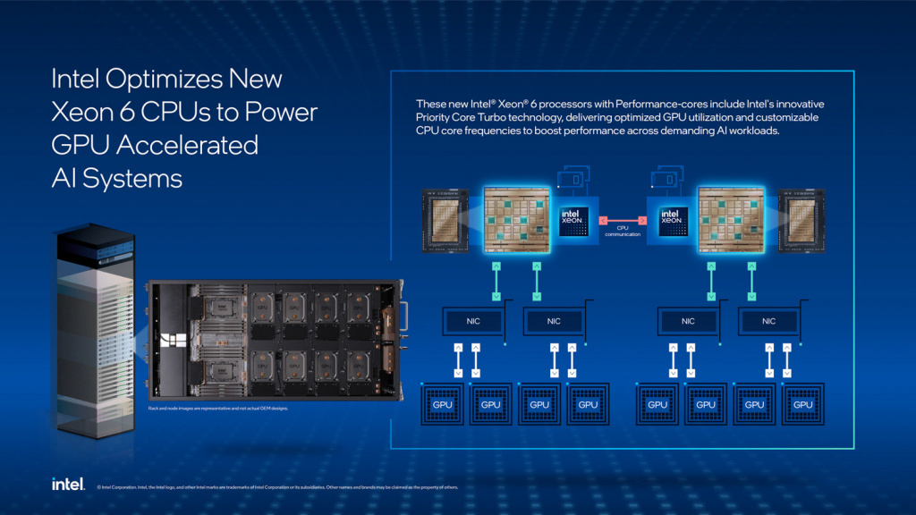 Intel-Xeon-6-AI-2.jpg Intel-Xeon-6-AI-2.jpg