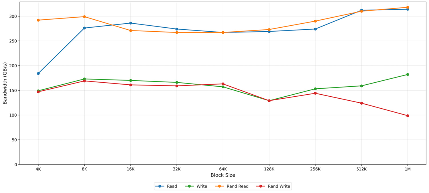 r7725xd-graph1.png