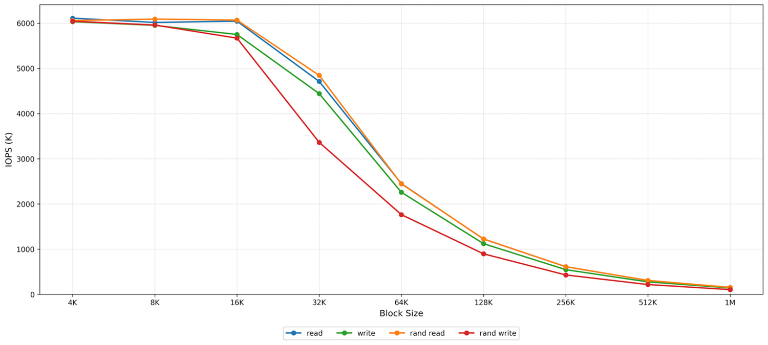 r7725xd-graph4.png