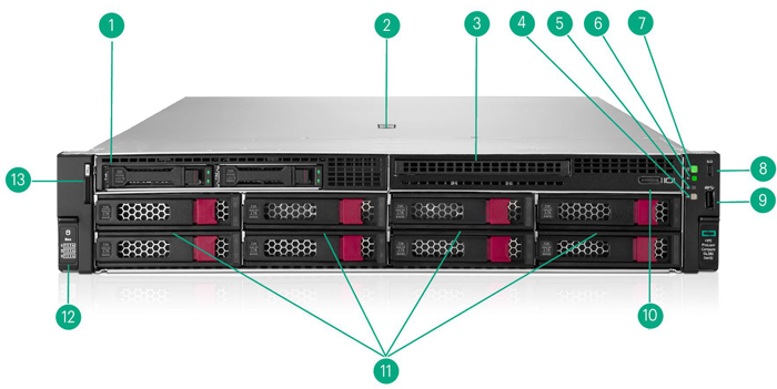 Сервер HP ProLiant dl380 Gen12 - вид сзади