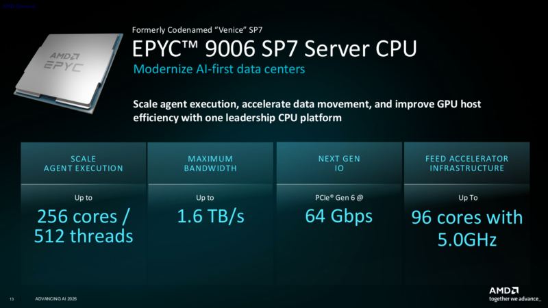 EPYC 9006 SP7: до 256 ядер и 512 потоков, память с пропускной способностью до 1,6 Тбайт/с и интерфейс PCIe 6.0.