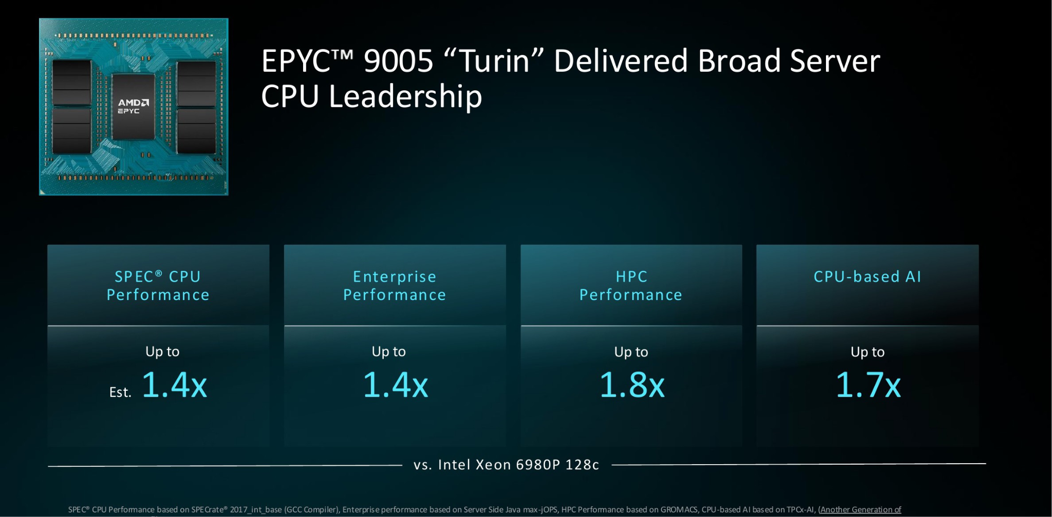 Результаты AMD EPYC 9005 Turin относительно Intel Xeon 6980P в процессорных, корпоративных, расчетных и ИИ-нагрузках