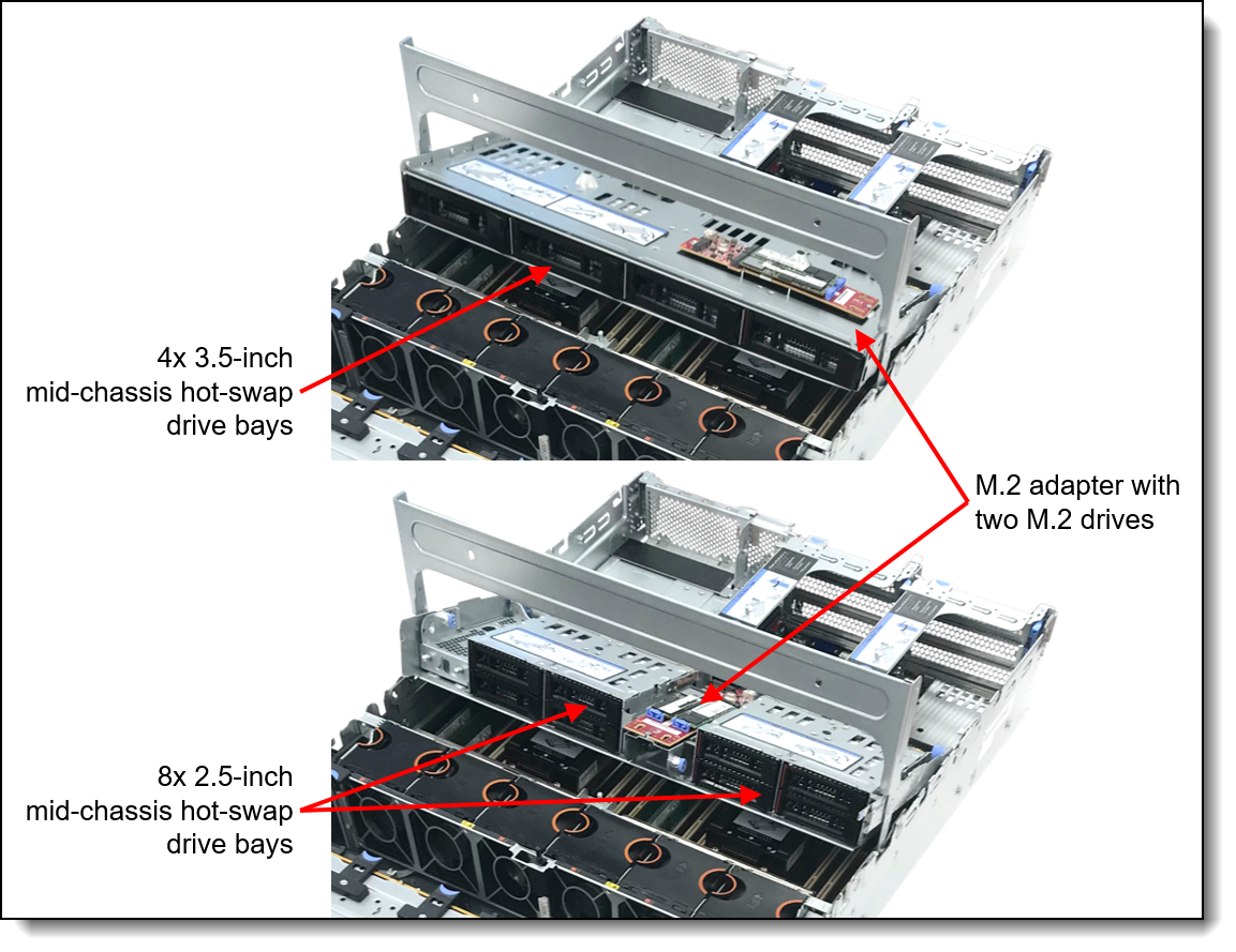 Варианты средней дисковой корзины Lenovo ThinkSystem SR665 V3 - четыре отсека 3,5 дюйма или восемь отсеков 2,5 дюйма с горячей заменой и адаптером для двух накопителей M.2.
