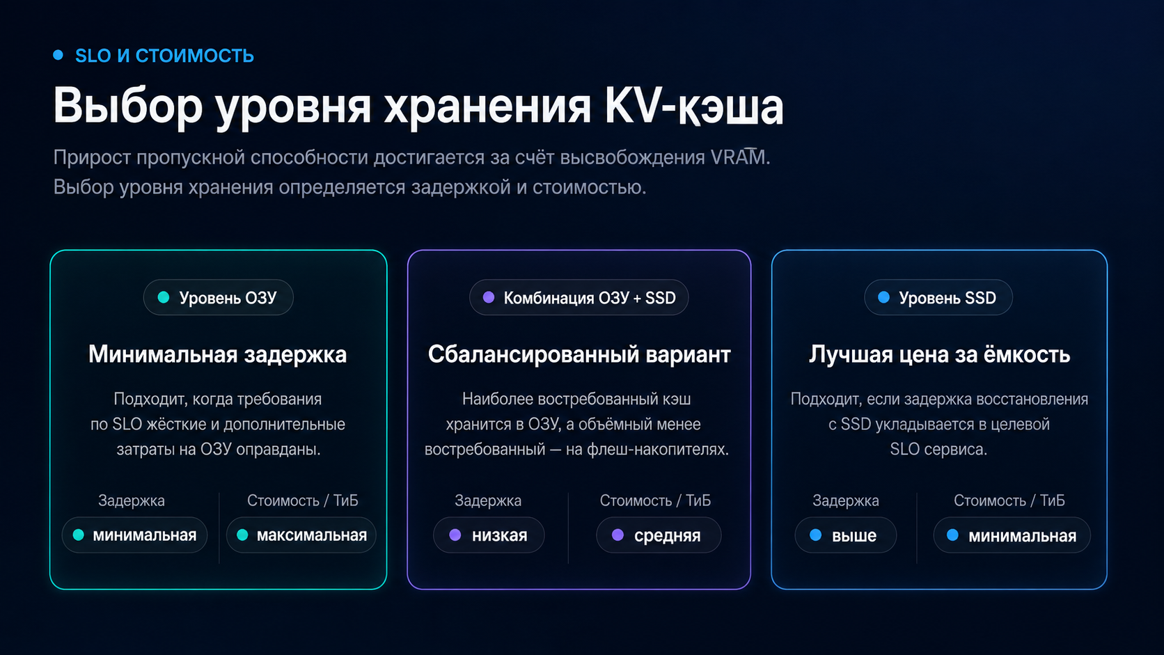 Выбор уровня хранения KV-кеша