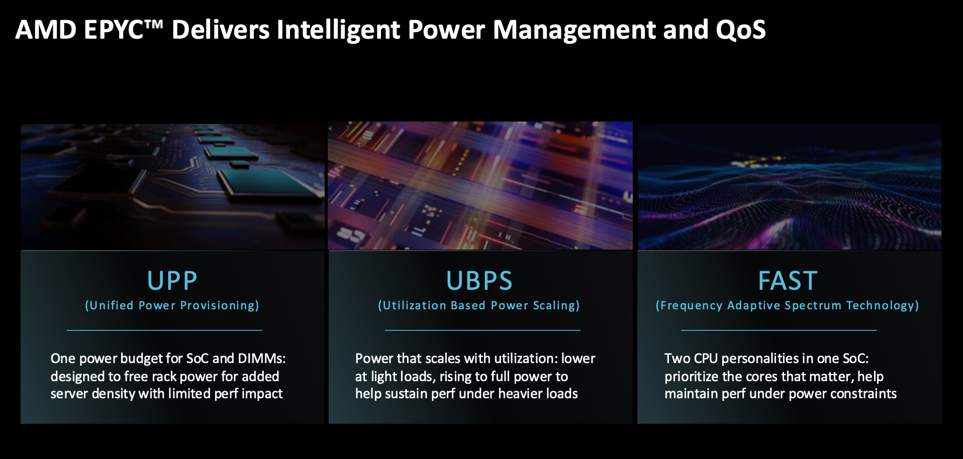 Механизмы управления мощностью AMD EPYC 9006: общий энергетический лимит процессора и памяти, масштабирование по загрузке и раздельные частотные профили ядер