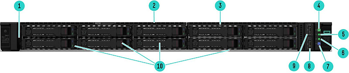 Сервер HP ProLiant DL325 Gen11 вид спереди