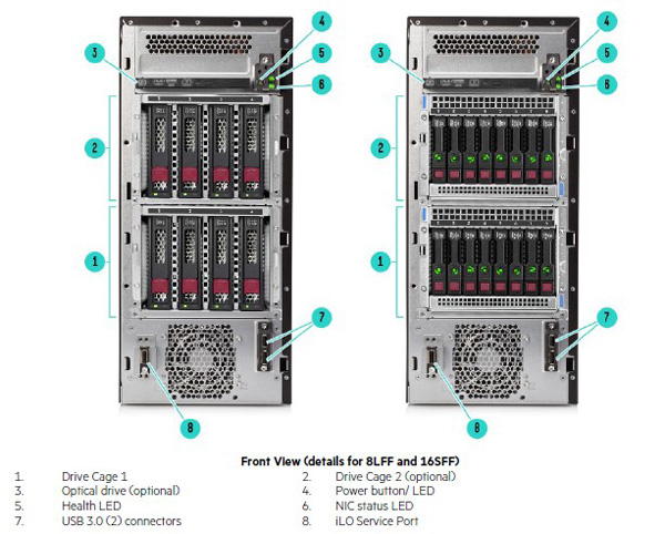HPE ProLiant ml110 Gen10 - вид спереди