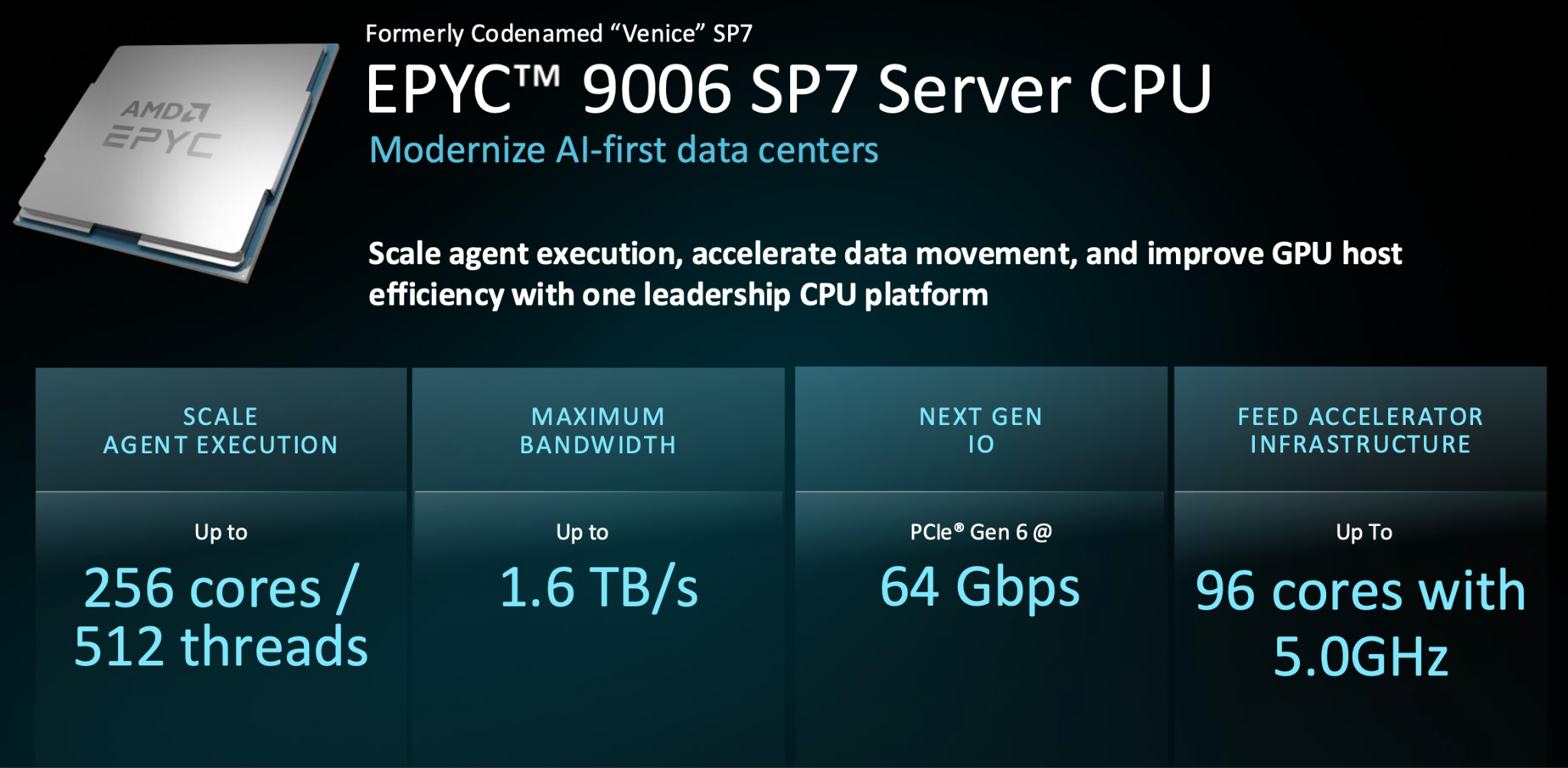 Возможности AMD EPYC 9006 SP7: до 256 ядер, пропускная способность памяти до 1,6 Тбайт/с, PCIe 6.0 и высокочастотные модели для серверов с ускорителями