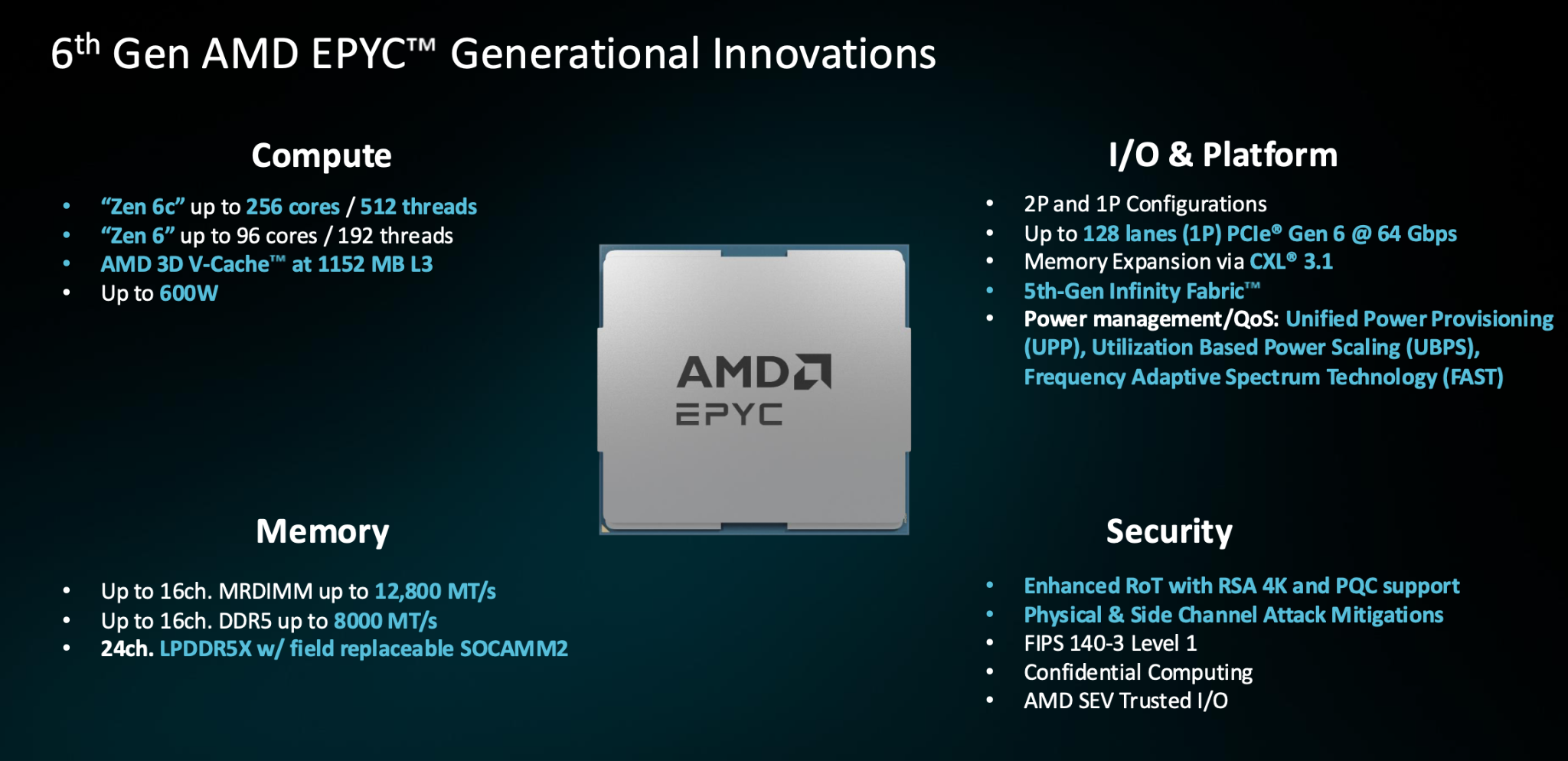 Ключевые изменения AMD EPYC шестого поколения: ядра Zen 6 и Zen 6c, расширенная подсистема памяти, PCIe 6.0 и новые механизмы безопасности