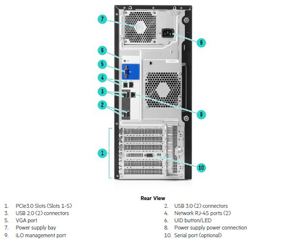 HPE ProLiant ml110 Gen10 - вид сзади