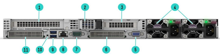 Сервер HP ProLiant DL325 Gen11 - вид сзади