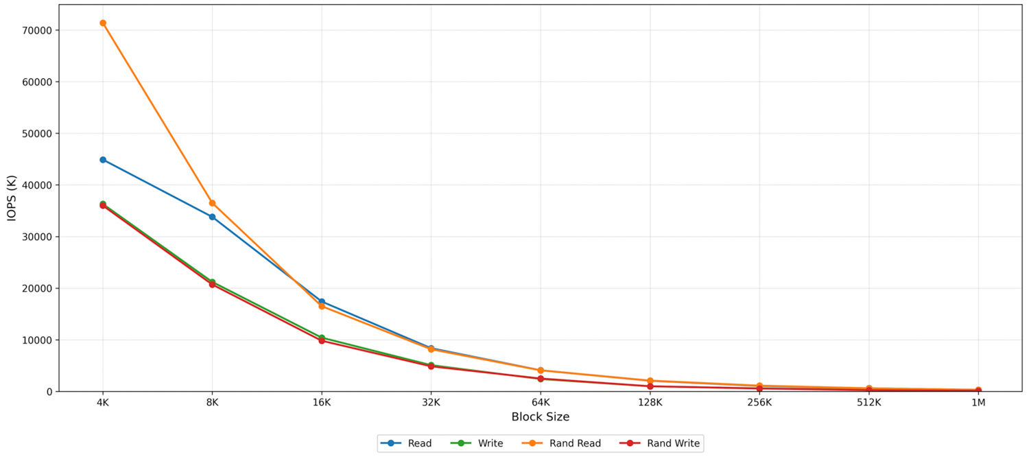 r7725xd-graph2.png