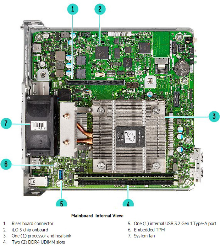 Сервер HPE ProLiant MicroServer Gen10 plus v2 - внутренний вид