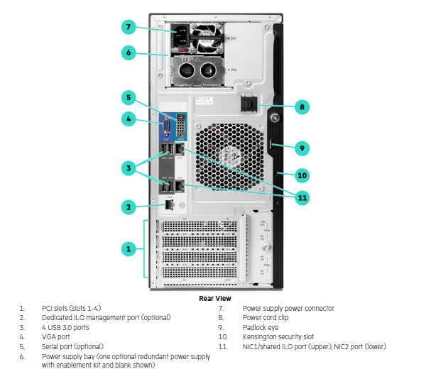 HPE ProLiant ml30 Gen10 plus - вид сзади