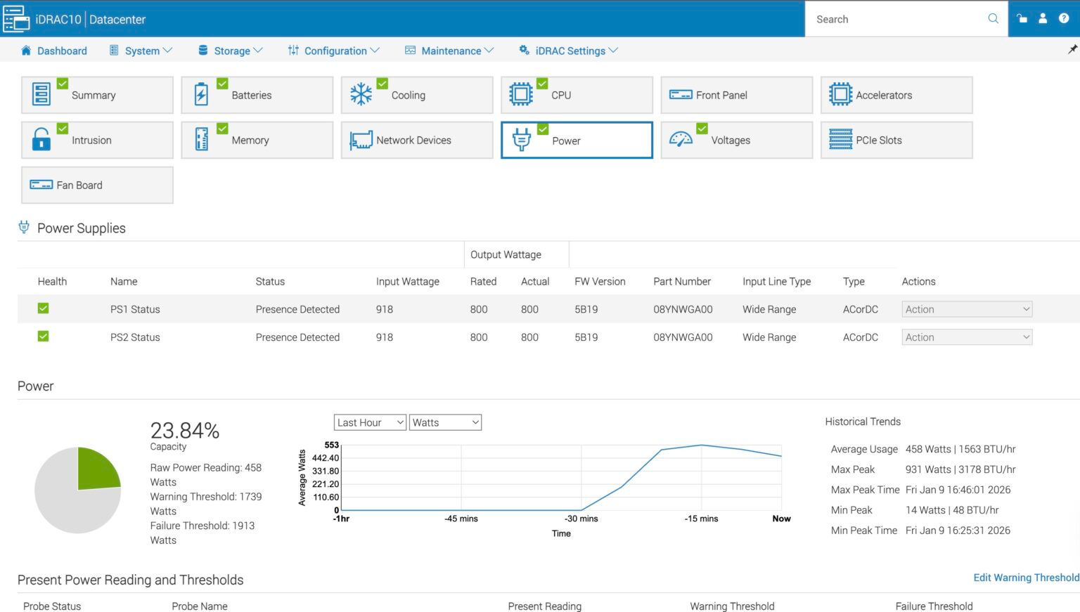 Dell PowerEdge R670 - энергопотребление через iDRAC
